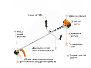 Бензокоса STIHL FS 111 - фото 21006 Бензокоса STIHL FS 111 - фото 21006